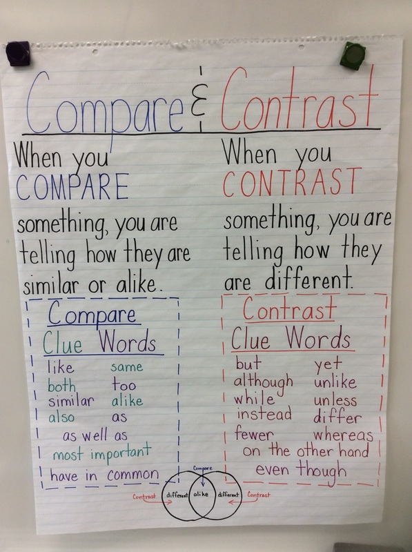 why do we compare and contrast