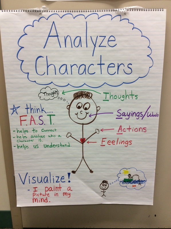 Analyzing Characters - Miss Bedford's Class Blog
